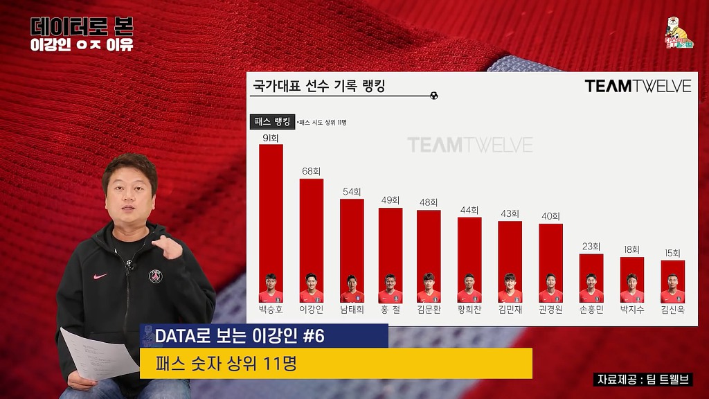 이강인 스리랑카전 스탯 | 인스티즈