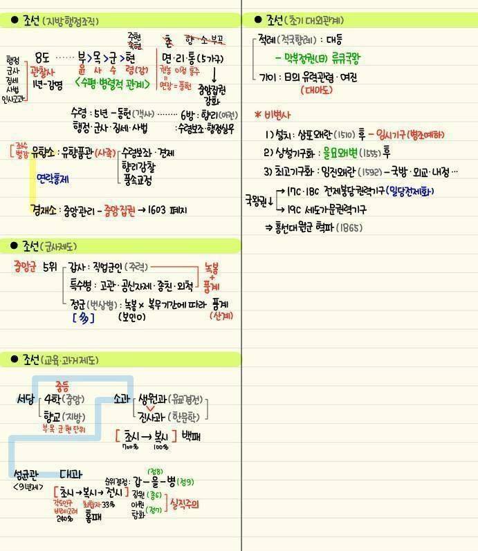 간단하게 정리된 한국사 | 인스티즈