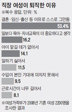 뭐? 노르웨이에선 여자들도 군대간다고? 쒸익쒸익.. | 인스티즈