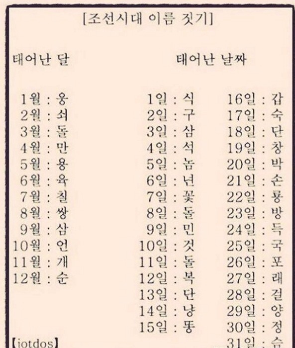 조선시대식 이름짓기.jpg | 인스티즈