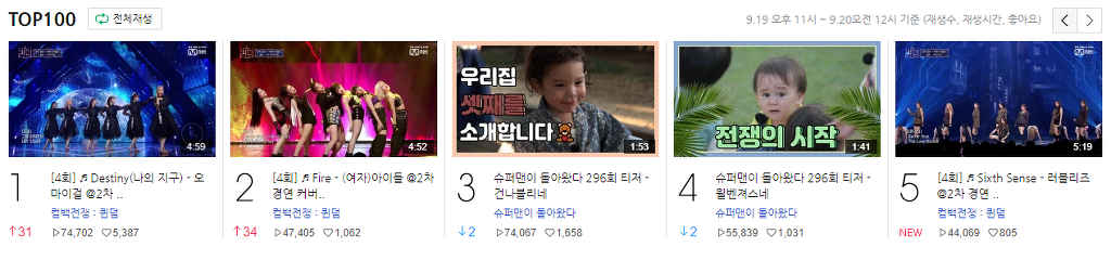 네캐 1위 찍은 퀸덤 오마이걸 데스티니 풀버전 영상 | 인스티즈
