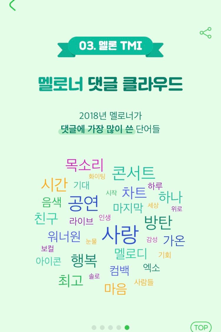 2018 멜론 연말결산 | 인스티즈