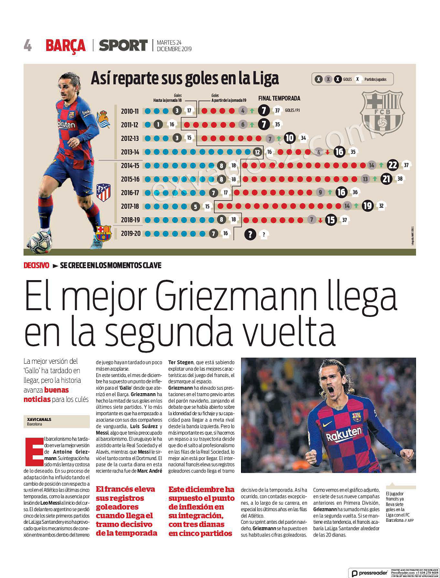 리그 후반기에 강한 그리즈만 | 인스티즈