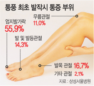 20년 안에 이 3개 질병 완치 된다 vs 안된다 | 인스티즈