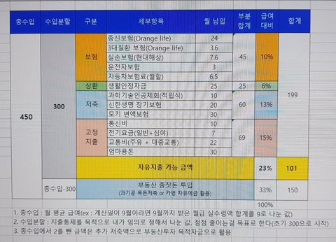 지난 5년간 치열하게 내 돈을 지켜왔던 기록들 | 인스티즈