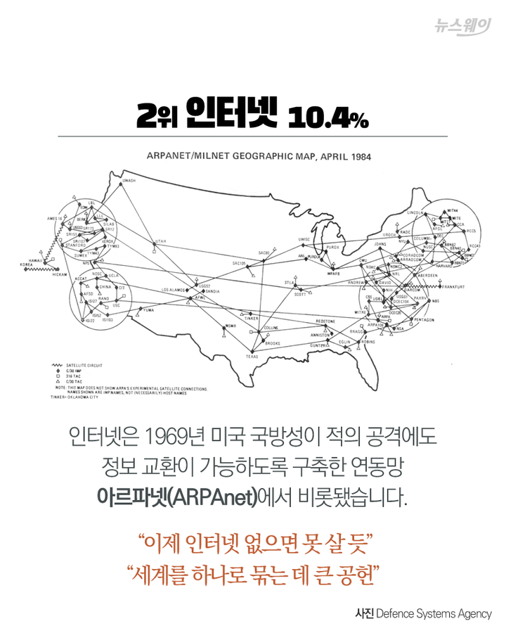네티즌이 뽑은 세계 최고의 발명품 10 | 인스티즈