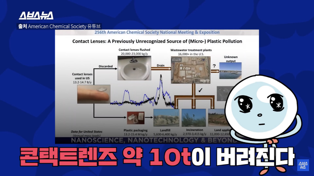 세면대나 변기에 버려진 콘택트 렌즈 어디로 갈까? | 인스티즈